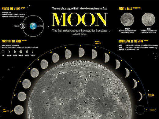 2022_01-02_月球_The Moon