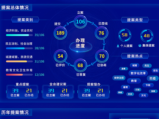 數(shù)據(jù)大屏設(shè)計(jì)（個(gè)人主頁(yè)-ZNjgxMDY1ODQ=） - 其他網(wǎng)頁(yè) - 站酷設(shè)計(jì)師設(shè)計(jì)師勛章原創(chuàng)素材 - 站酷ZCOOL