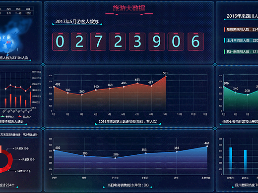 旅游数据可视化