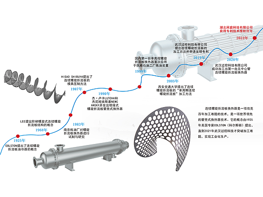螺旋折流板换热器的发展历程