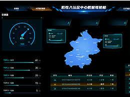 可视化练习