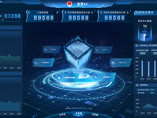 政府民生类大屏可视化平台（个人主页-ZNjgwMDg2MjQ=） - 其他UI - 站酷设计师yanyanmeili原创素材 - 站酷ZCOOL