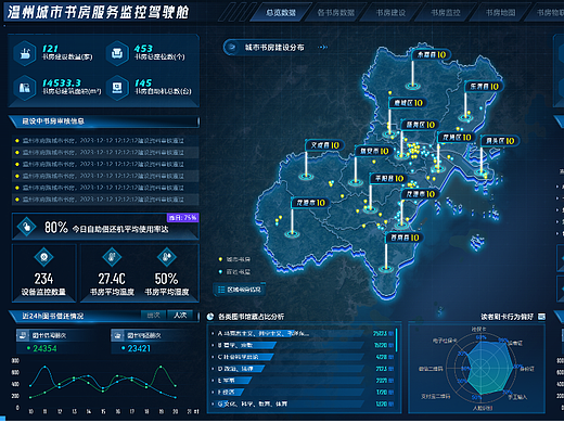 智慧服务监控驾驶舱