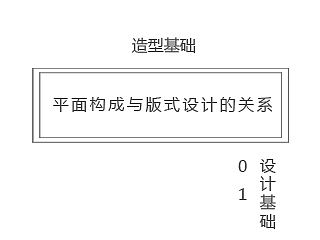 造型基础 平面构成与版面设计的关系