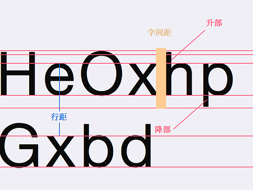 一份详尽的UI设计字体与排版