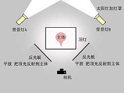 产品摄影&nbsp;灯光很重要！