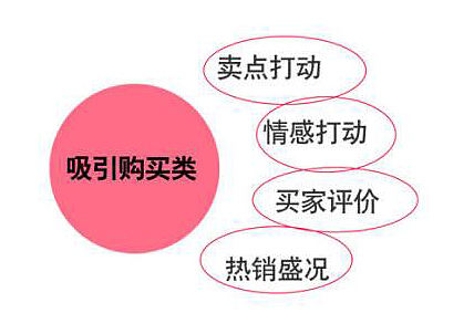 电商美工-服装-女裤 主图SKU及详情设计思路展示