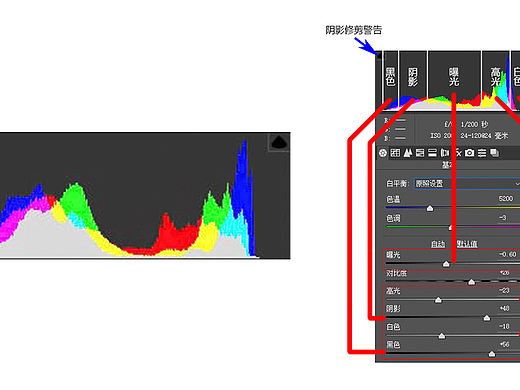 如何理解照片的直方图？摄影前后期如何使用直方图？