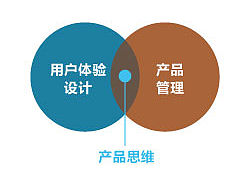 为什么说产品思维是用户体验设计的关键点（个人主页-ZNDAwNDk2） - UI - 站酷设计师echoraymond原创素材 - 站酷ZCOOL