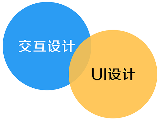 互聯(lián)網(wǎng)人掃盲貼！交互設(shè)計是干嘛的，UI設(shè)計是干嘛的?。▊€人主頁-ZNDQyNzgw） - 多領(lǐng)域 - 站酷設(shè)計師李李花非花原創(chuàng)素材 - 站酷ZCOOL