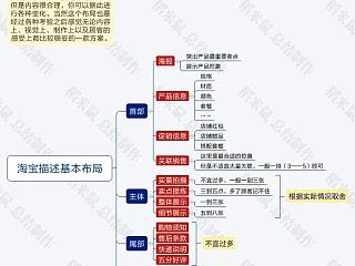 淘宝店铺描述布局方案（基础型）