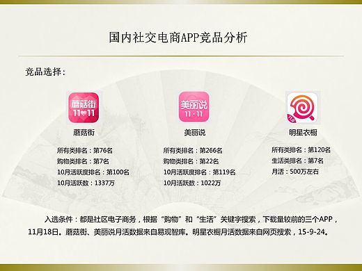 竞品分析～蘑菇街、美丽说、明星衣橱三个APP社交+电商的竞品分析