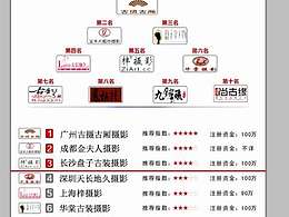 2016年古攝古裝行業(yè)十大排名榜