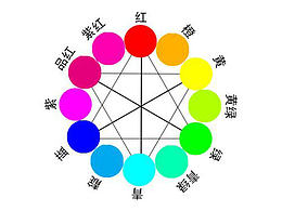 修图