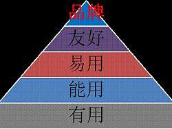 用户体验及用户习惯的深度分析