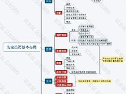 教程讲解