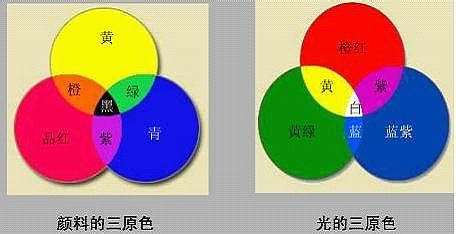 颜色的基础