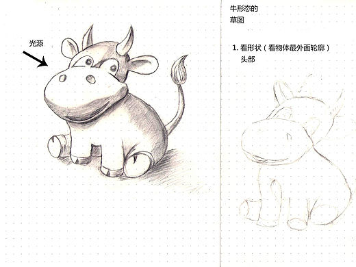 整一下理素描笔记
