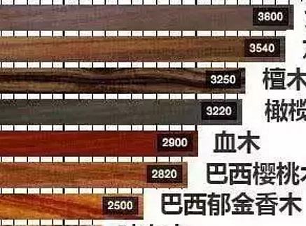 20种木材花纹整理，总有一款适合你