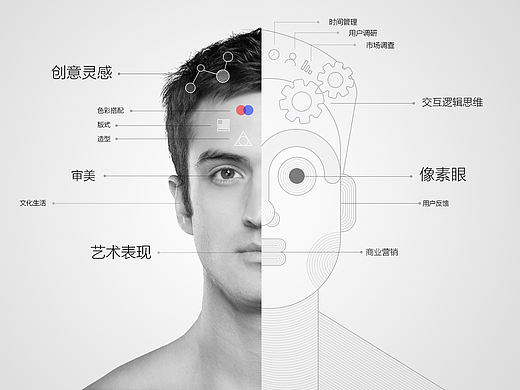 培养良好的设计思维