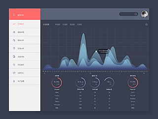 网站后台统计界面设计（UI设计-练习）