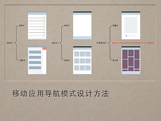 移动应用导航模式设计方法（个人主页-ZMTQ1NDQw） - UI - 站酷设计师Victor_J_C原创素材 - 站酷ZCOOL