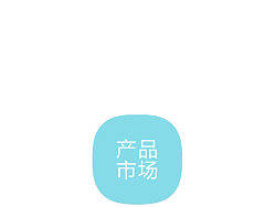 市场实战.产品设计