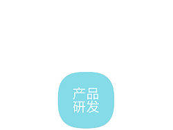 定位研发.产品设计（持续更新）
