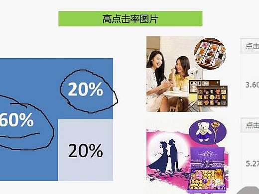 电商宝贝主图思路剖析