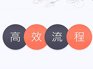 设计师高效工作流程