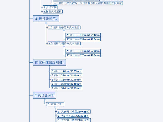 折页、单页、等广告设计的尺寸和要求