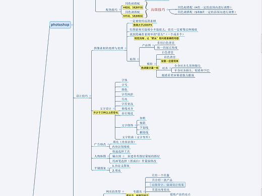 WEB界面设计规范与要求