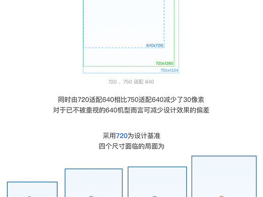 APP适配攻略·教程（个人主页-ZNDA3ODI4） - 多领域 - 站酷设计师一日不可无颜原创素材 - 站酷ZCOOL