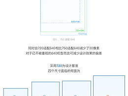 APP适配攻略·教程