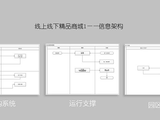 线上线下精品商城1-信息架构