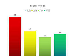 2016年UI设计师就业前景趋势