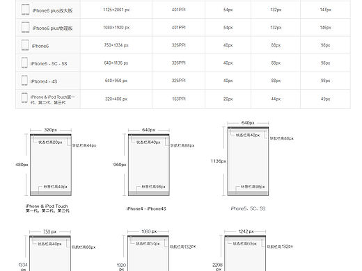 Sketch神级插件:一键搞定苹果全系适配