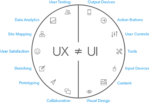 60秒解释 UX & UI