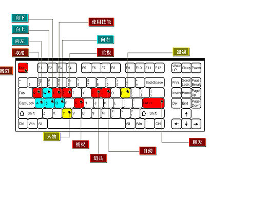 网页设计师和常用45个快捷键