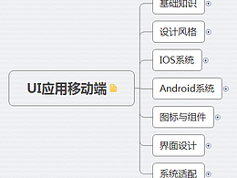Ui鉴赏