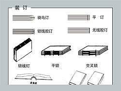 装订基础+印刷工艺效果【图解】
