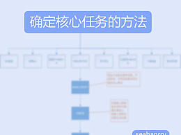 交互设计——确定核心任务的方法
