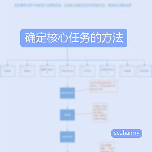 交互设计——确定核心任务的方法（个人主页-ZMTYwMjY0） - UI - 站酷设计师seahanrry原创素材 - 站酷ZCOOL