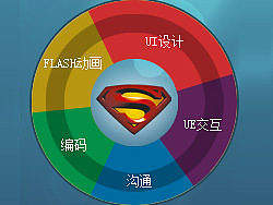 UED交互流程图汇集