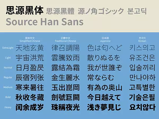 设计师必备知识：免费商用中文字体有哪些？