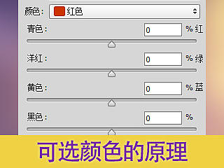 Photoshop中可选颜色的原理和使用