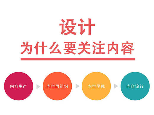 内容化设计