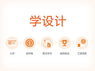 画册 平面 排版 构图 手册