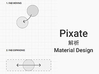 Pixate中级教程：解析Material Design中交互动画效果之FAB