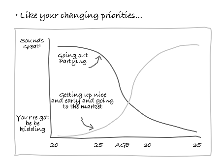 用Axure绘制手绘风格故事板